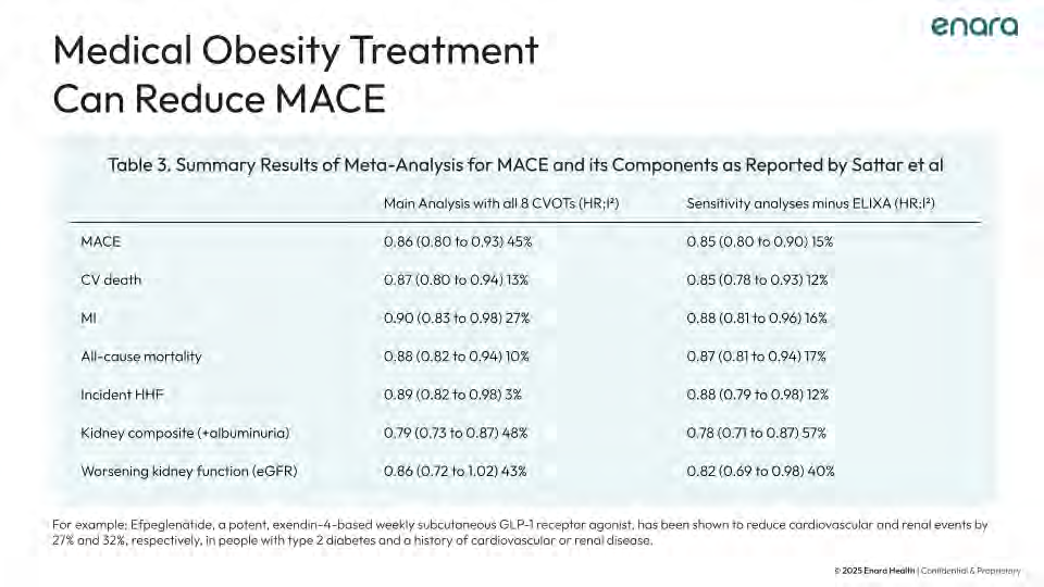Slide example: research table showing MACE reduction data
