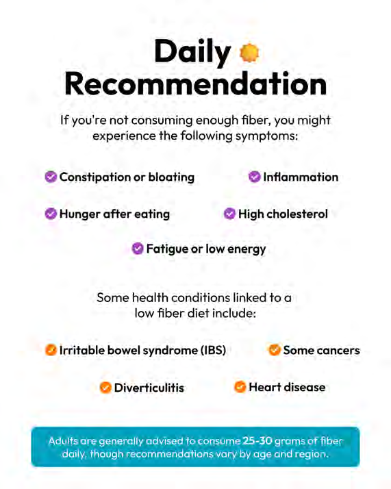 Instagram carousel example — slide 2: fiber benefits breakdown